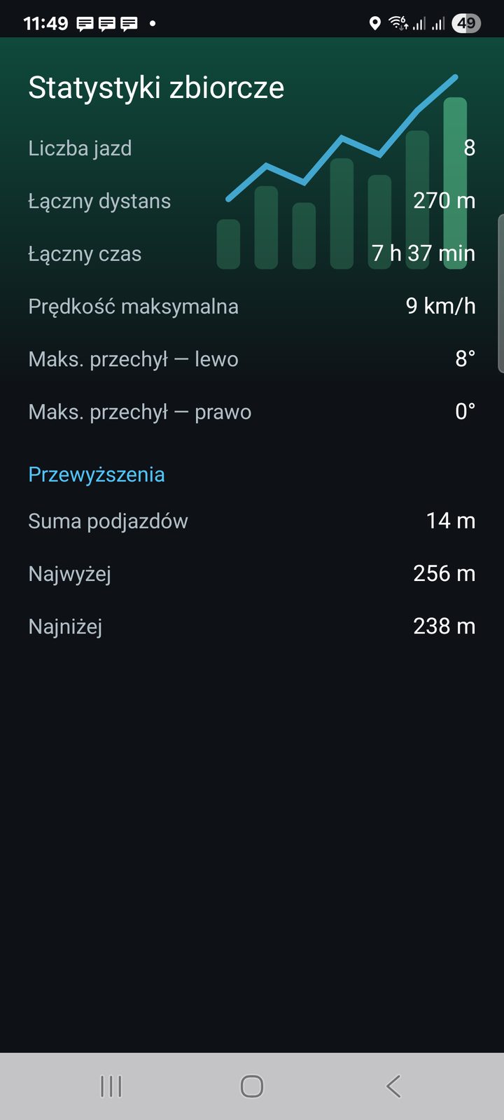 MotoMap: statystyki zbiorcze